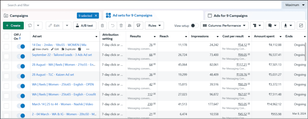 Facebook ads results dashboard